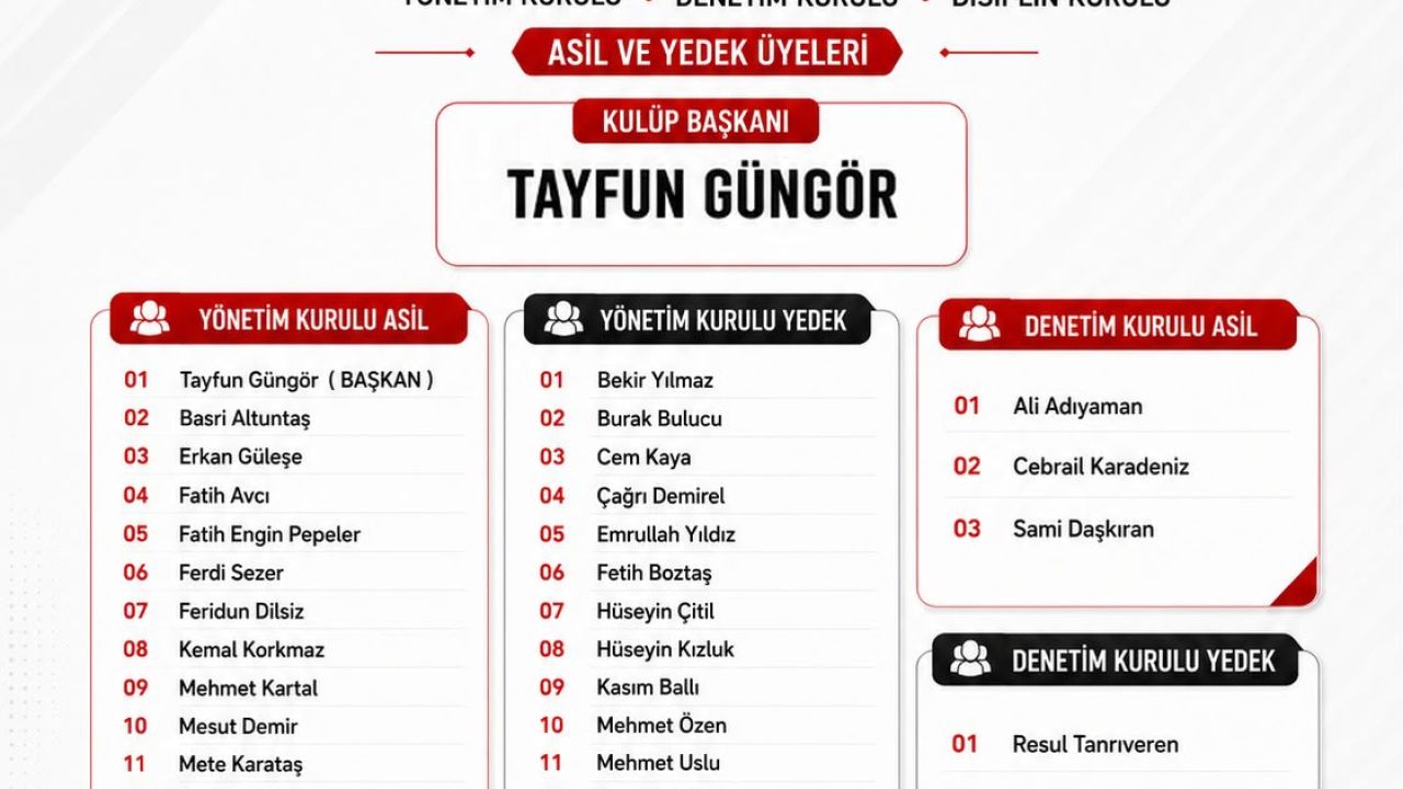 Battalgazi Belediyespor'da Yeni Dönem Başladı
