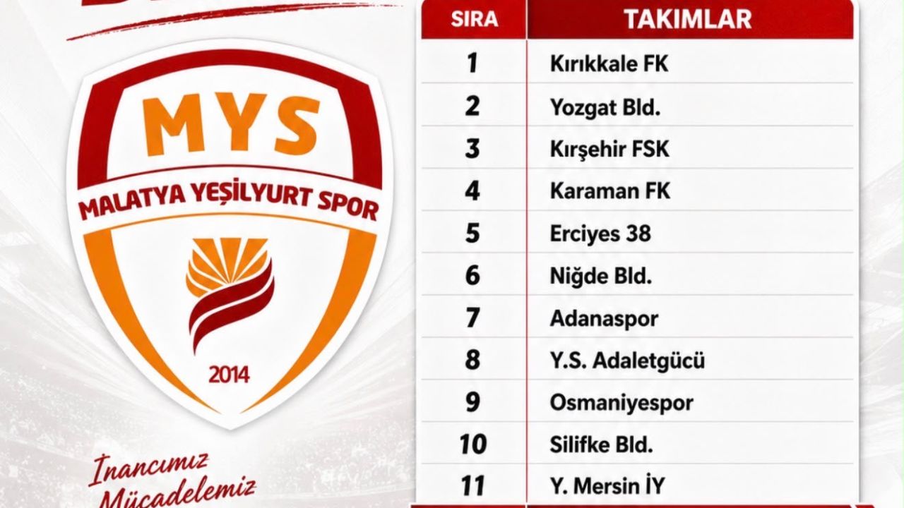 Yeşilyurtspor’un 3. Lig’deki Rakipleri Belli Oldu